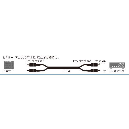 audio-technica ATL464A 1.5　オーディオテクニカ　ピン⇔ピン　ケーブル 1.5m