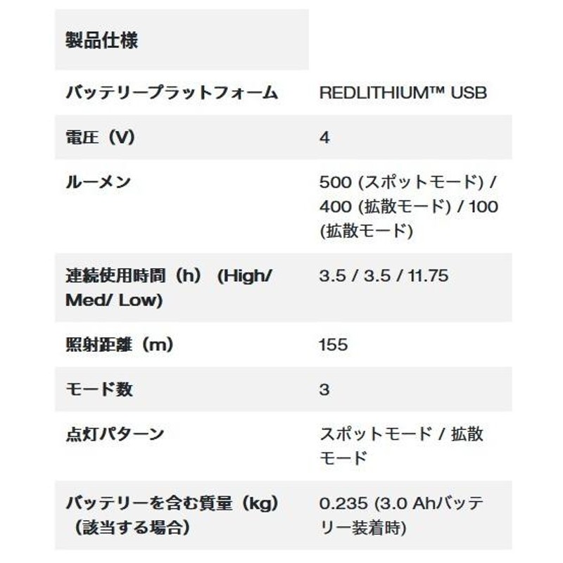 ミルウォーキー REDLITHIUM USB 充電式ワークライト L4 PWL-301 JP 通販 LINEポイント最大0.5%GET  LINEショッピング