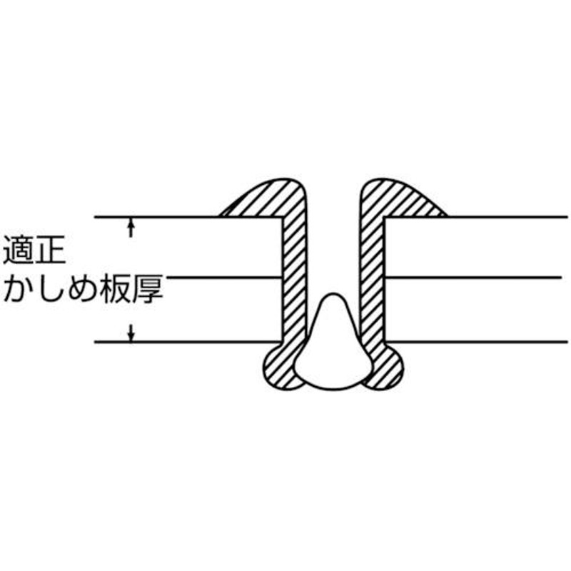 エビ ブラインドリベット(アルミニウム/ステンレス製) 5-8(1000本入