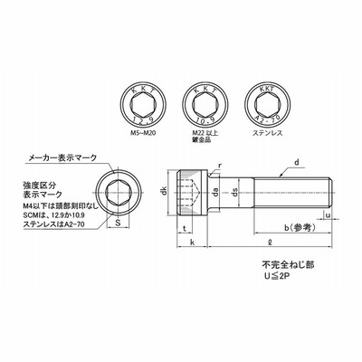 ＣＡＰ（極東製作所 《ｽﾃﾝﾚｽ(303､304､XM7等)/生地(または標準)》（3 X 12 49個入 404円 ID:2288293 5日以内発送）