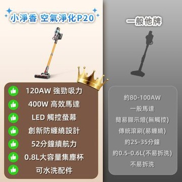 【YABER HOME】小淨香 空氣淨化P20 吸塵器