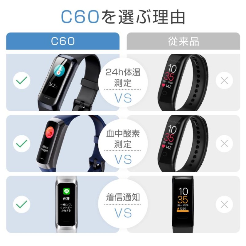 スマートウォッチ 血圧 血中酸素 日本語 24時間体温測定 ランニング
