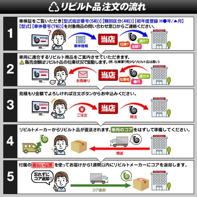 リビルト エアコンコンプレッサー ホンダ オデッセイ RB1 RB2 純正品番 ...