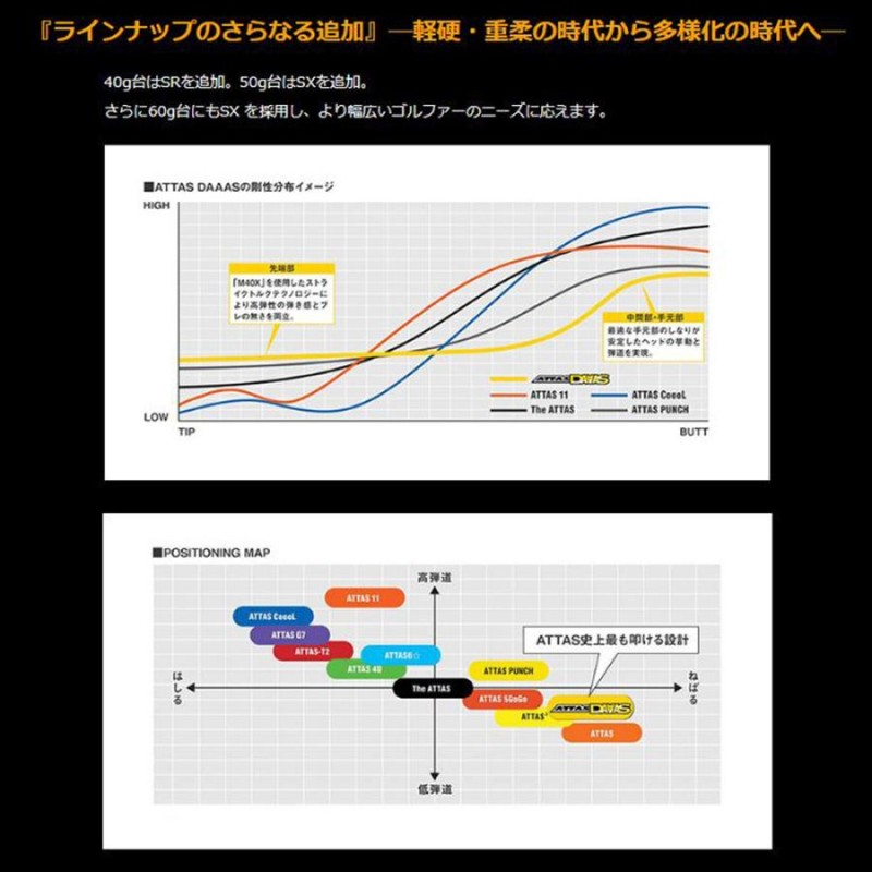 FW用 USTマミヤ アッタスダース テーラーメイド用 スリーブ付シャフト フェアウェイウッド用 カスタムシャフト ATTAS DAAAS  アッタス12 ATTAS12 | LINEブランドカタログ