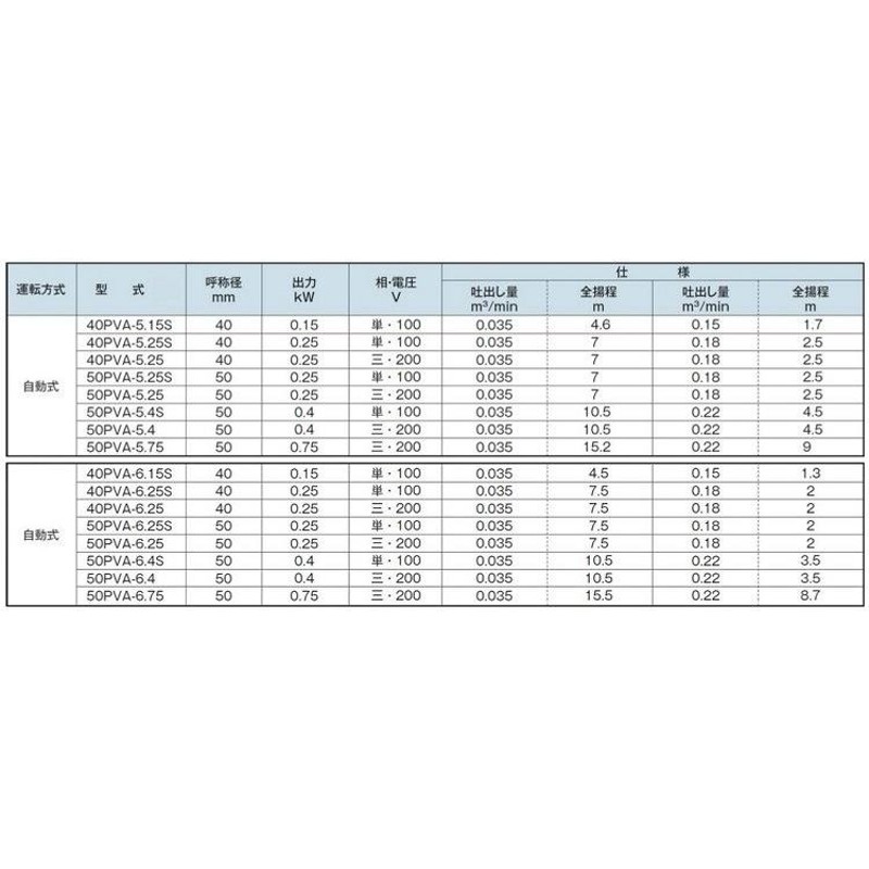 テラル 自動型 水中ポンプ 汚水 雑排水 排水ポンプ 50PVA-5.75/50PVA