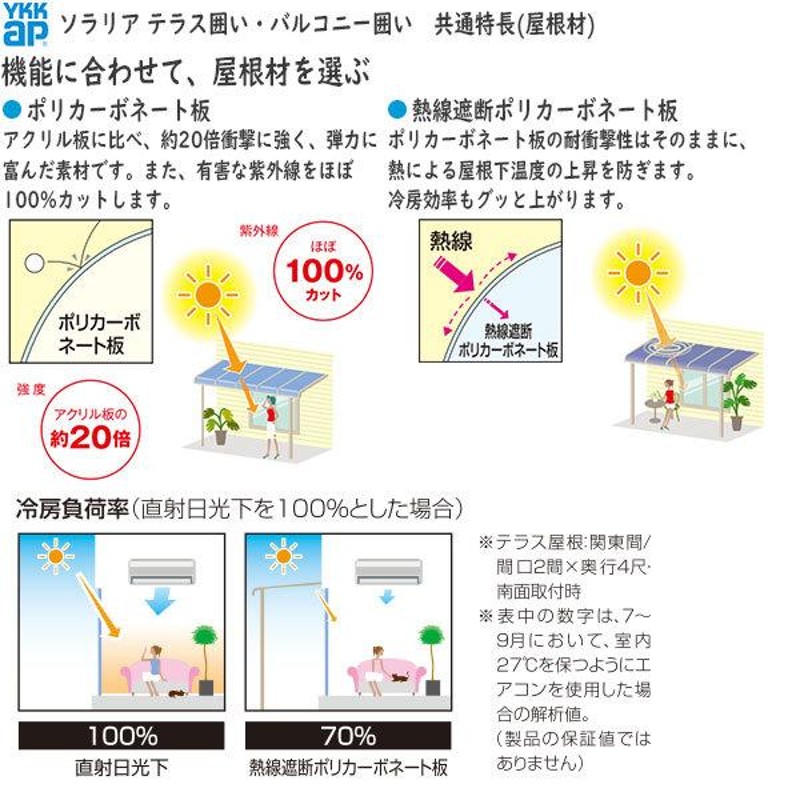 YKKAPウォールエクステリア 囲い ソラリアテラス囲い[ガーデンルーム