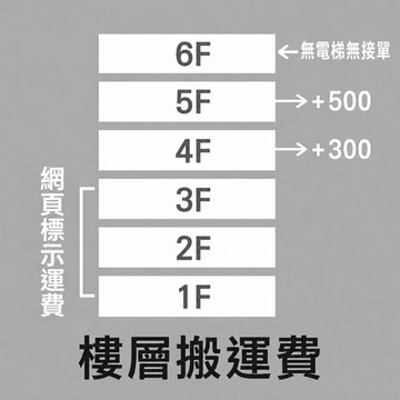 沙發/沙發床-無電梯-樓層搬運費