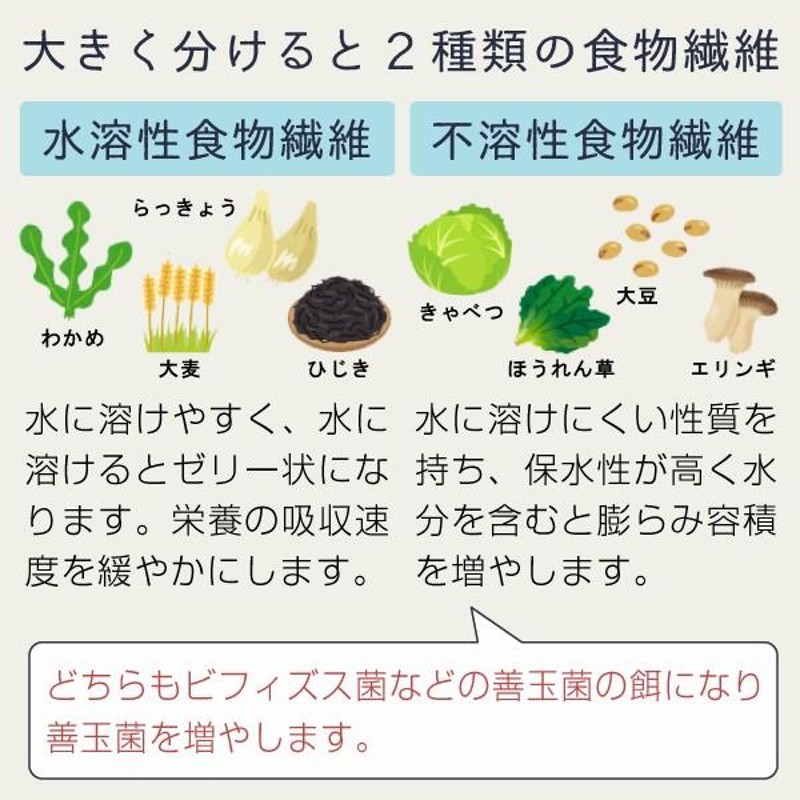 難消化性デキストリン 2kg フランス（水溶性 食物繊維 サプリメント supplement） YF | LINEブランドカタログ