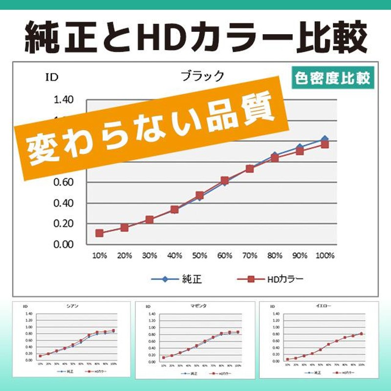 IP01KB IP01CB IP01MB IP01YB エプソン 互換インクパック 4色セット