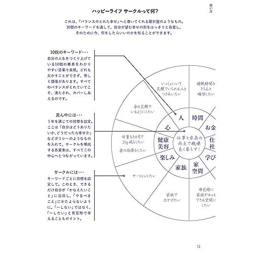 鈴木尚子の幸せ実現手帳2022