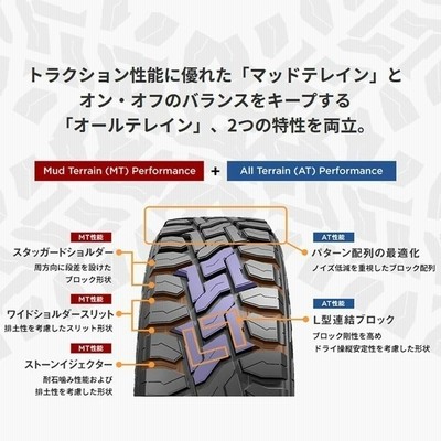 在庫あり 4本セット 155/65R14 75Q トーヨー オープンカントリー RT 14