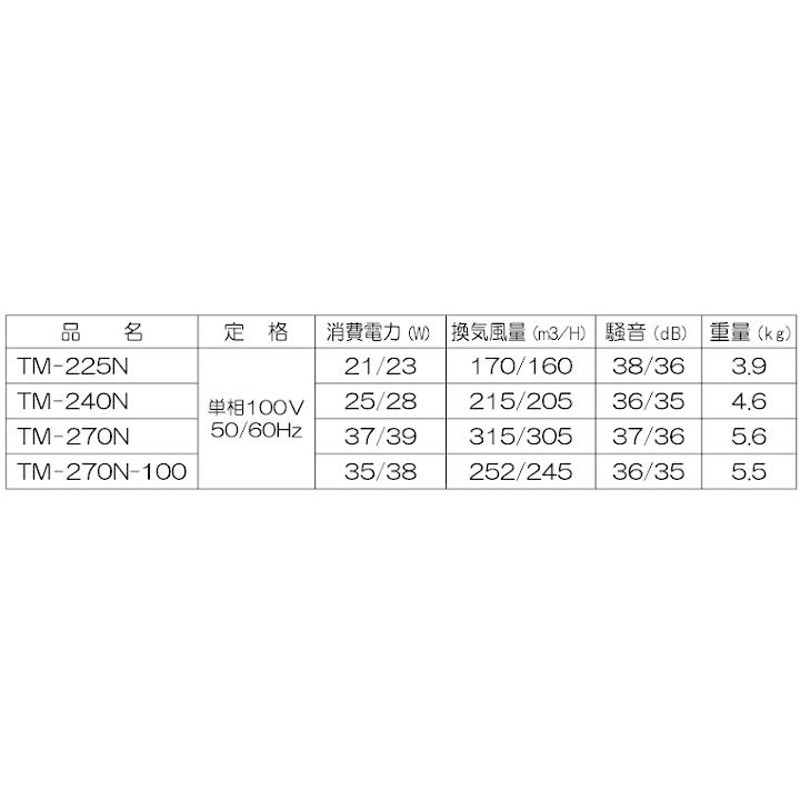 限定生産品 高須産業 換気扇 鉄製 天井換気扇 ダクト用 TM-225N 100mm 225mm 金属製 天井用換気扇 ミニキッチン 台所 換気扇 