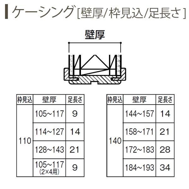 室内ドア ラフォレスタF A36 ケーシング枠 08220 W823×H2033mm 片開き