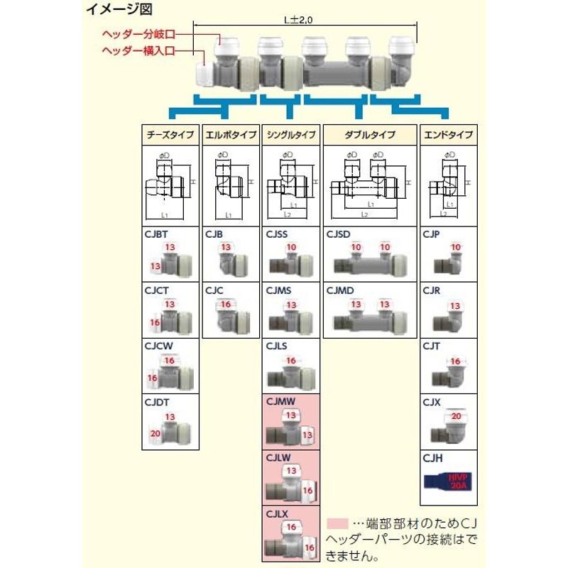 ブリヂストン プッシュマスター 【CJBT】 CJヘッダー（ヘッダー分岐