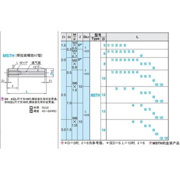 內螺紋圓柱銷 負公差定位銷 MSTH10/12-15/20/25/30/35/40/45/50