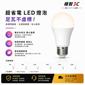 台灣出貨🔥E27 節能 LED 燈泡 3W/5W/7W/9W/12W/15W/18W 寬壓 85-265V 居家辦公適用
