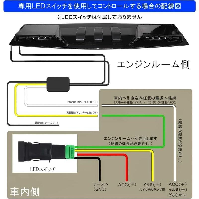 車載LEDライト NexusJapan LEDルーフマーカー 未塗装ブラック LED