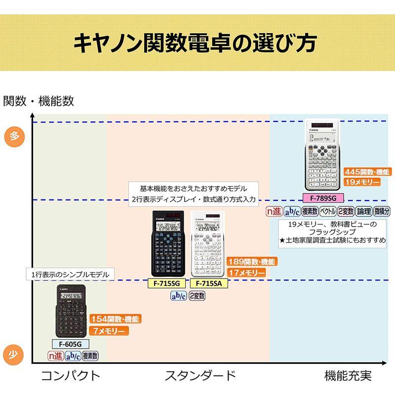 Canon 関数電卓 F-605G 1行表示モデル