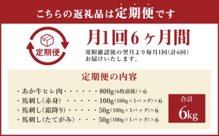  あか牛 ヒレ肉 800g (6枚前後)・ 馬刺し 200g 赤身 100g 霜降り 50g たてがみ 50g) 食べ比べ セット