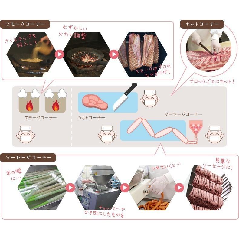 ハム工房都路 福島県 手作りハム工房のギフトセット。本場ドイツに認められた味を・・・手作りハム工房 特選ギフトセット６Ａ