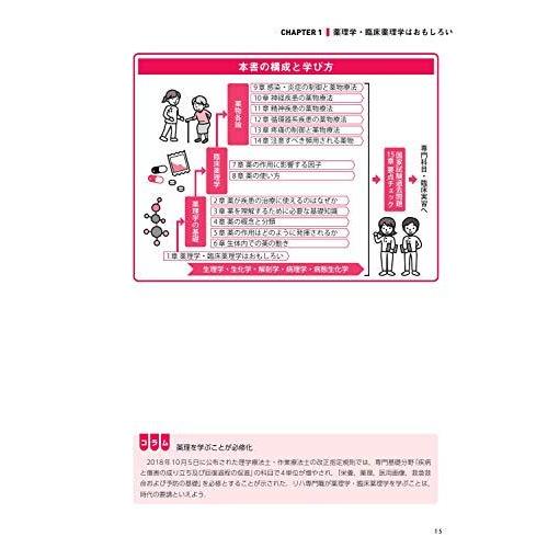 リハベーシック 薬理学・臨床薬理学