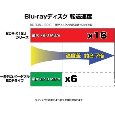 Pioneer パイオニア Windows11対応 UHDBD再生対応 USB3.1接続 5インチ