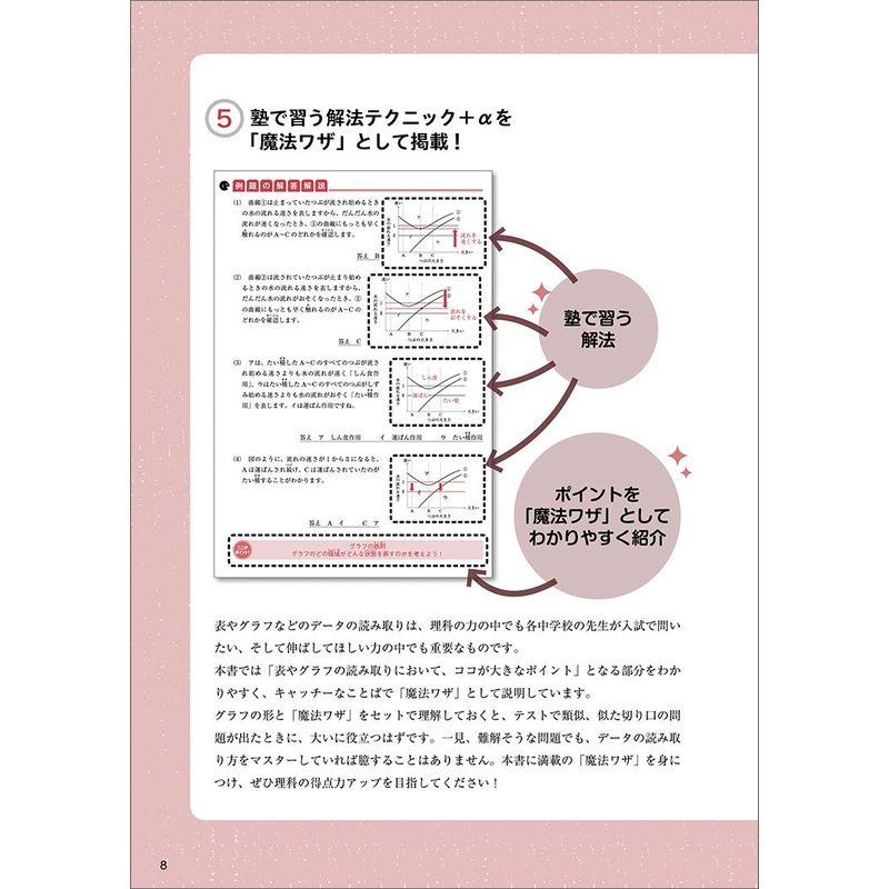 中学受験 すらすら解ける魔法ワザ 理科・表とグラフ問題