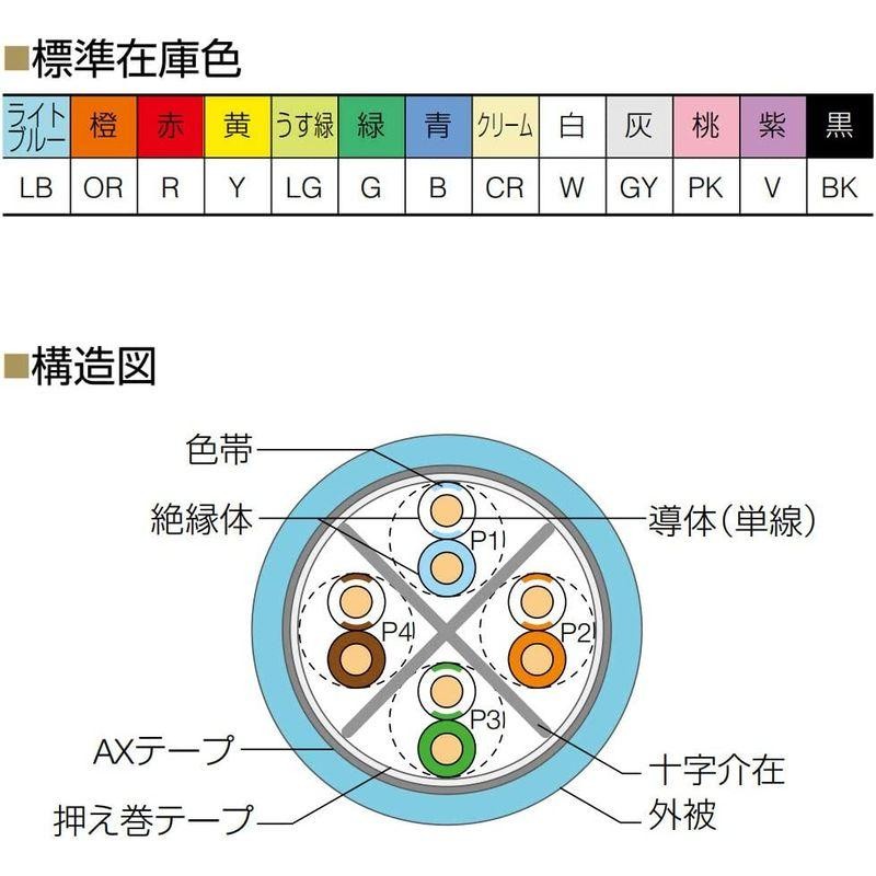 通信興業 CAT6A LANケーブル (200m巻き) TSUNET-10GE AWG23-4P (ライト