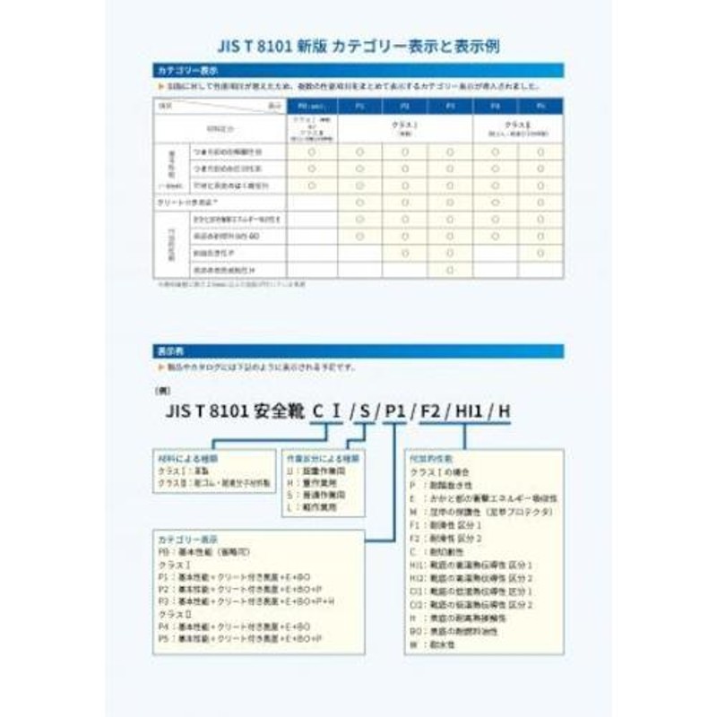 TRUSCO(トラスコ) 軽量安全短靴 24.5cm (1足) TR11A-245 | LINE