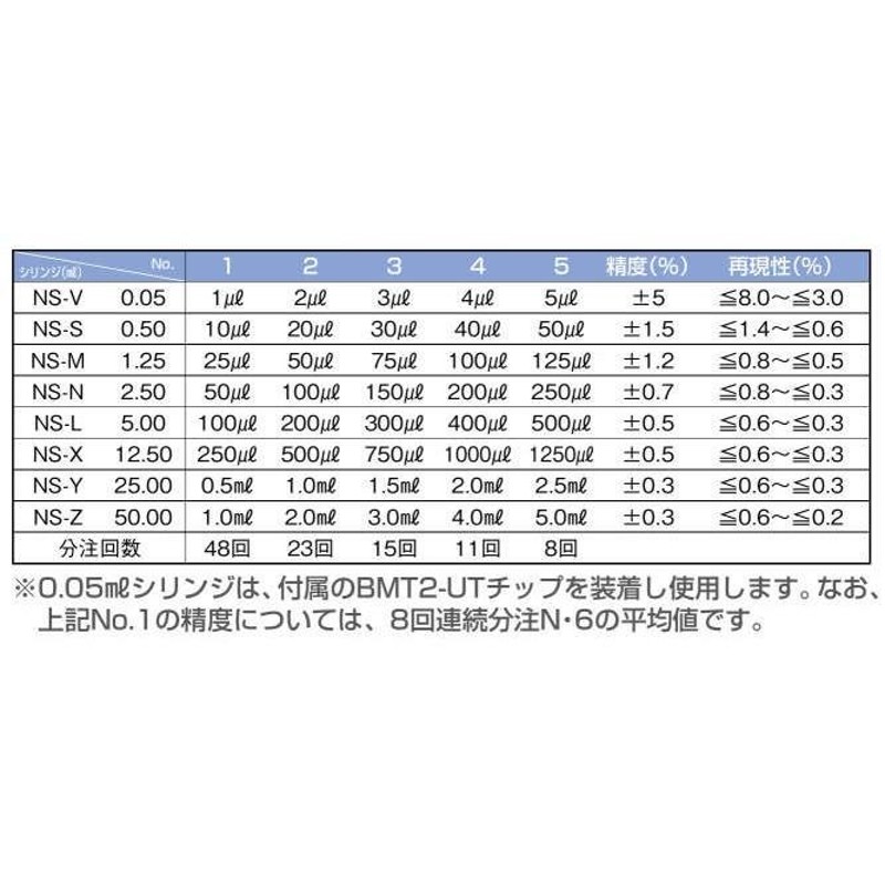 ニチリョー シリンジ 1.25ml （100入） 00-NS-M | LINEショッピング