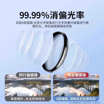 德國手機專用cpl偏振鏡頭2025高清鍍膜偏光過濾水面反光濾鏡攝影拍紋身消除降低鏡面反光拍照適用蘋果華為