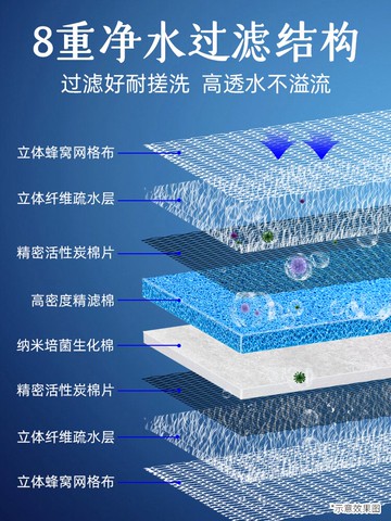 過濾棉魚缸專用反復用可洗過濾海綿高密度凈化加厚過濾材料濾材