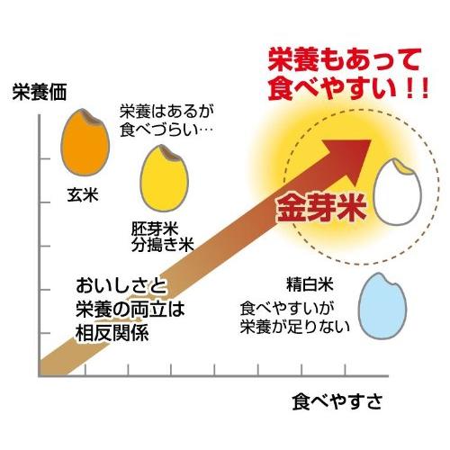 金芽米 タニタ食堂の金芽米 9kg 4.5kg ×2)