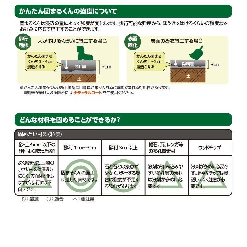 16kg缶セット】 庭の砂利・土を固める接着剤 【 かんたん固まるくん