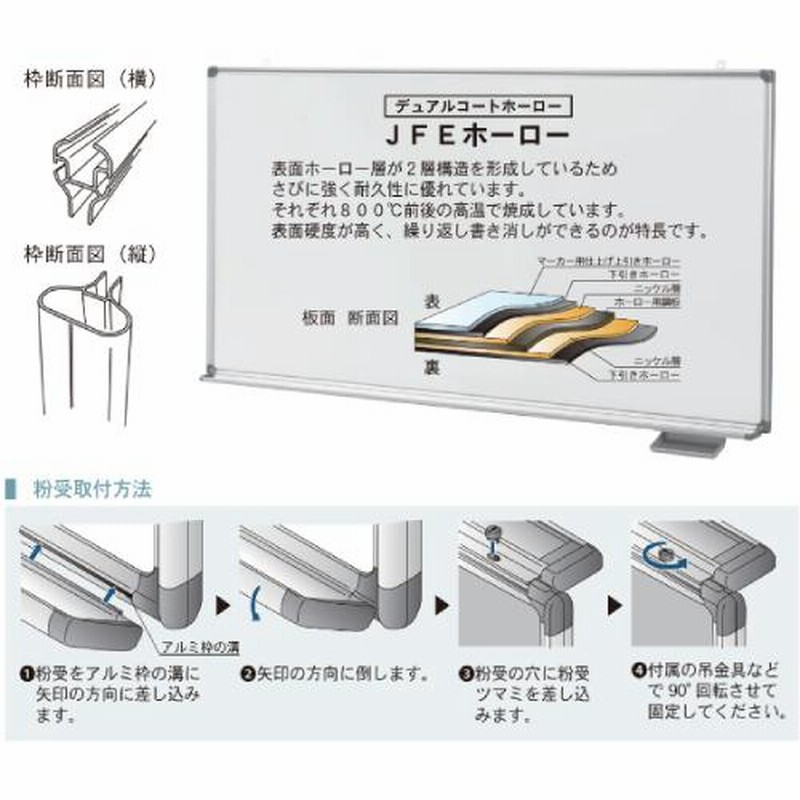 ホワイトボード 910 JFEホーロー 月予定表 横書き AX23YN | LINE