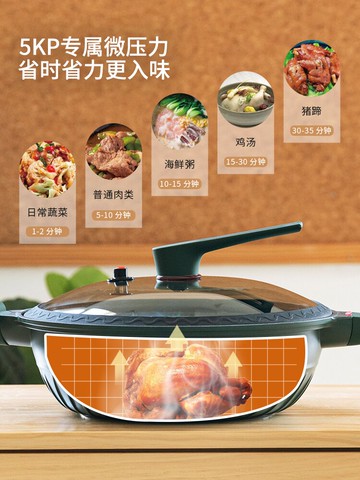 摩登主婦不粘鍋炒鍋家用麥飯石電磁爐燃氣煤氣灶適用炒菜鍋微壓鍋