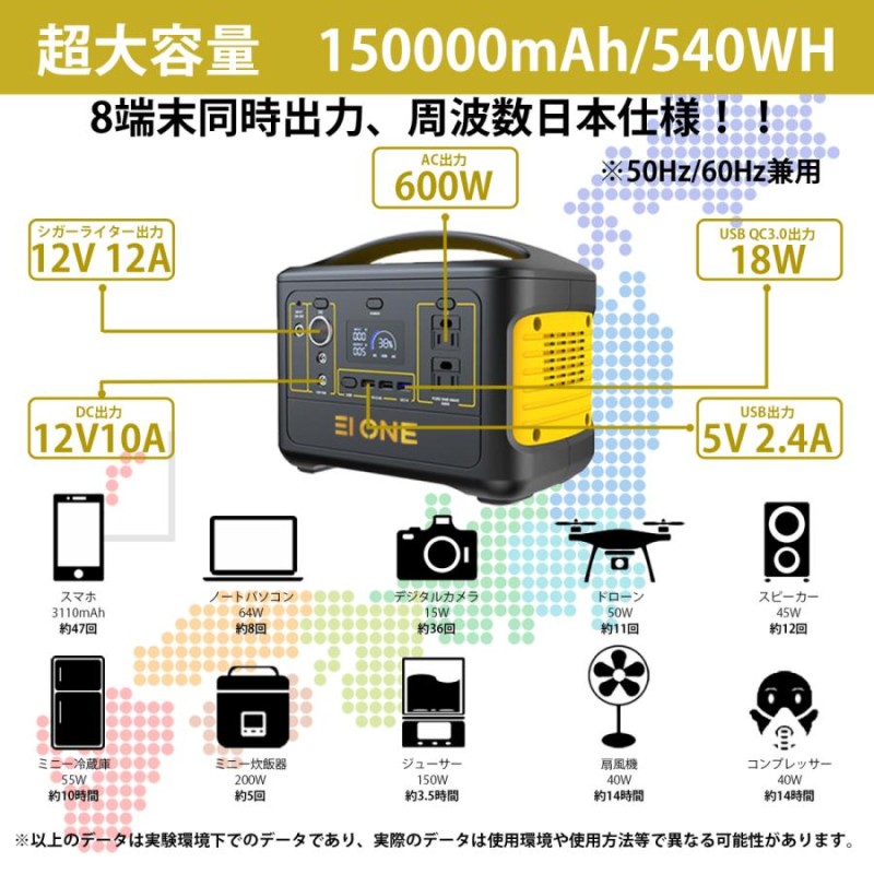 ☆4000円クーポンあり☆EIONE (エイワン) ポータブル電源 600W 瞬間