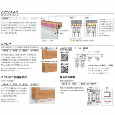 二重窓 内窓 インプラス リクシル FIX窓 単板透明5mmガラス W1001