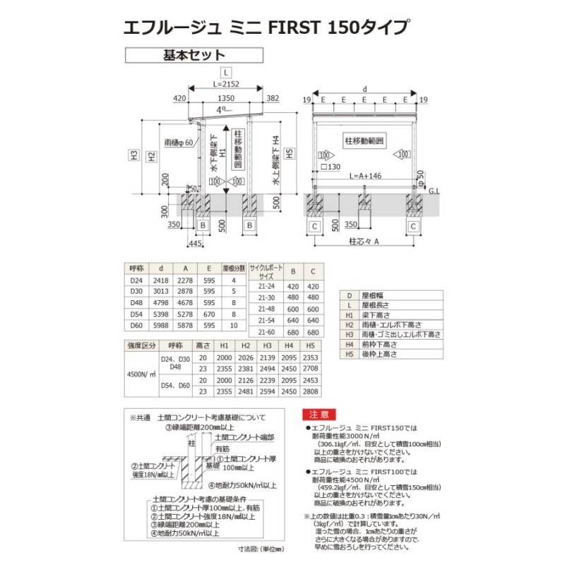 関東・東海エリア限定配達 サイクルポート YKK YKKap エフルージュ