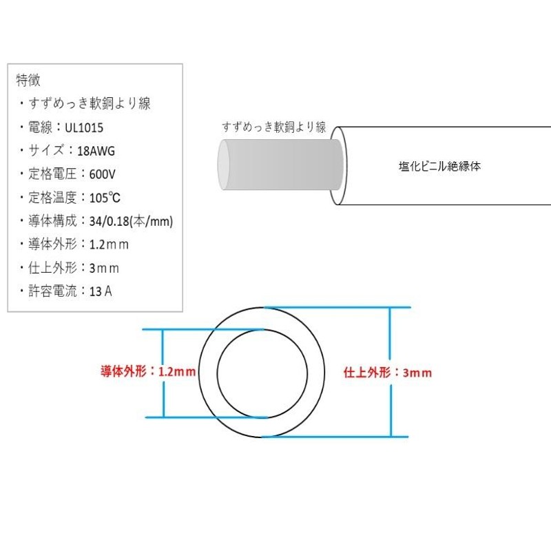 UL1015 AWG14 ＜黒＞ 600Vケーブル 耐熱ビニル絶縁電線 絶縁キャップ