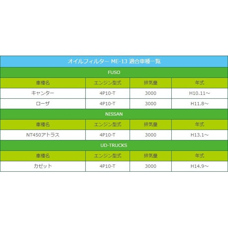オイルフィルター ME-13 FUSO・日産・UD-TRUCKS キャンター、ローザ