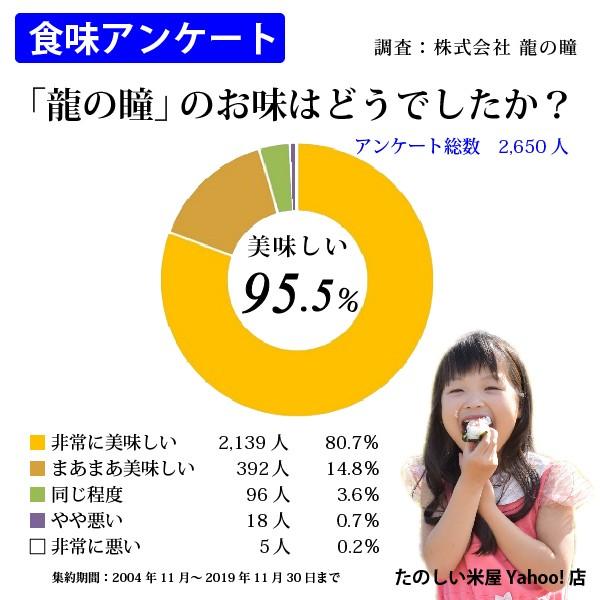 新米 龍の瞳 5kg　岐阜県産 令和5年産米　白米　ご注文後に精米・発送 送料無料（一部地域加算送料）