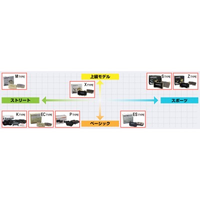 FC3617023S スバル インプレッサ WRX STi フロント DIXCEL ブレーキ