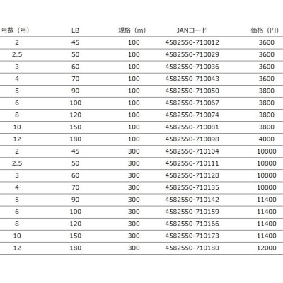 YGK・よつあみ XBRAID フルドラグX8 300m 2,2.5,3,4号 45,50,60,70 