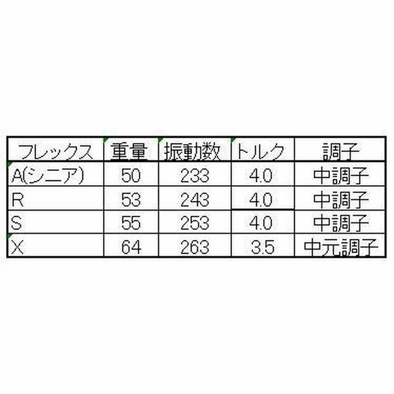 世界ドラコン大会最多勝利メーカー ハウスオブフォージド CODE50,60