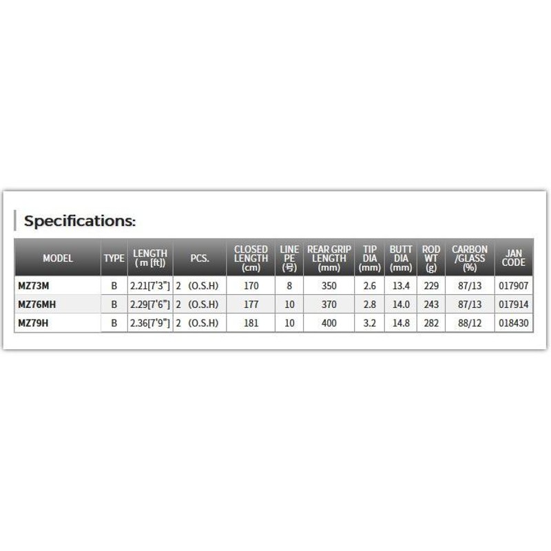 テンリュウ ミズチ クリークマスター MZ 73M非常に頑丈なロッドです