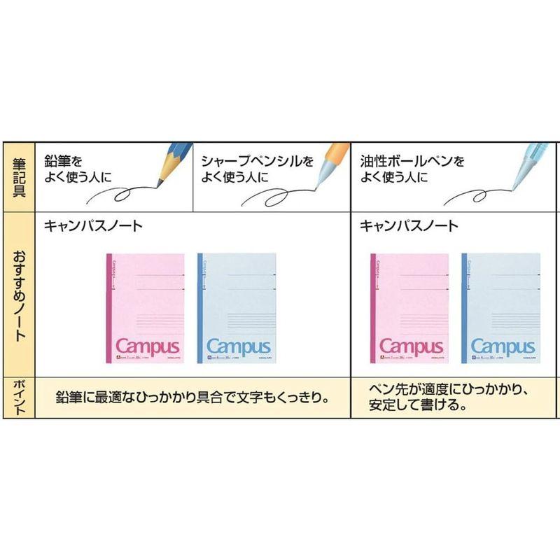 コクヨ ノート キャンパスノート 5冊パック B5 B罫 30枚 ノ-3BNX5