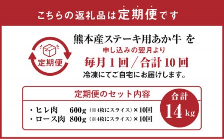  熊本県産 ステーキ用 あか牛 (ヒレ肉 600g ・ ロース肉 800g) 定期便 セット 牛肉 国産 赤牛 食べ比べ