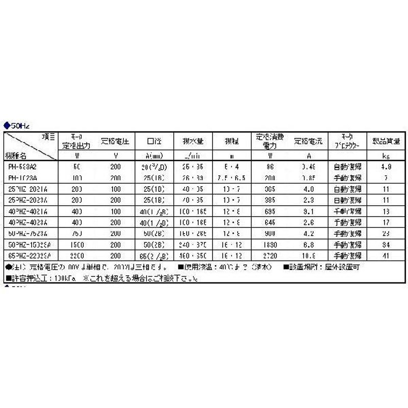 三相電機 床置式循環ポンプ 65PHZ-22023A-E3 三相200V 50Hz 鋳鉄製