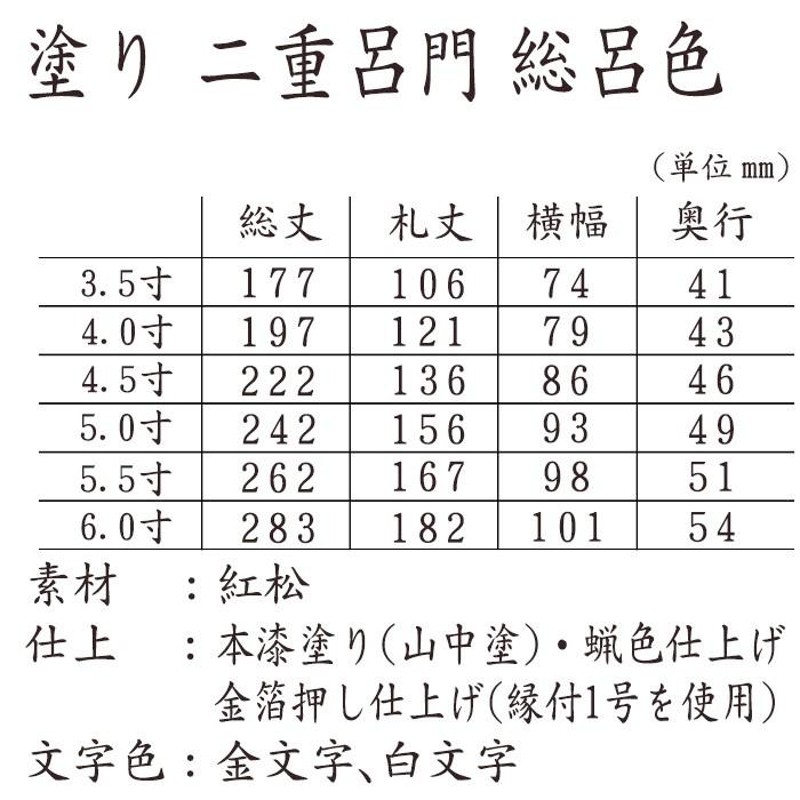 位牌 名入れ 国産位牌 鏡面漆塗 磨き上げ 二重呂門 総呂色 面金 6.0寸